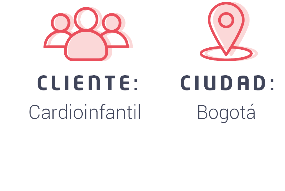 Iconografia Urgenias Adultos