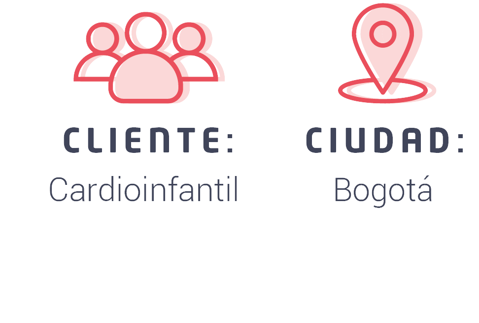 Iconografia-Sala de Hemodinamia